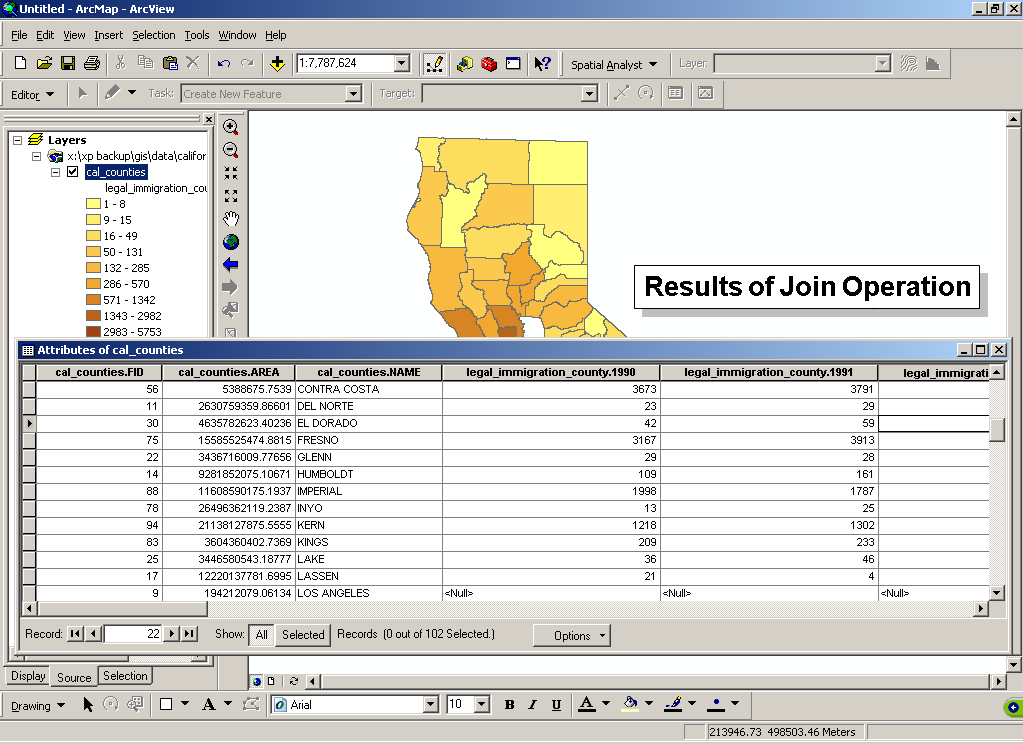 Results of Join Operation